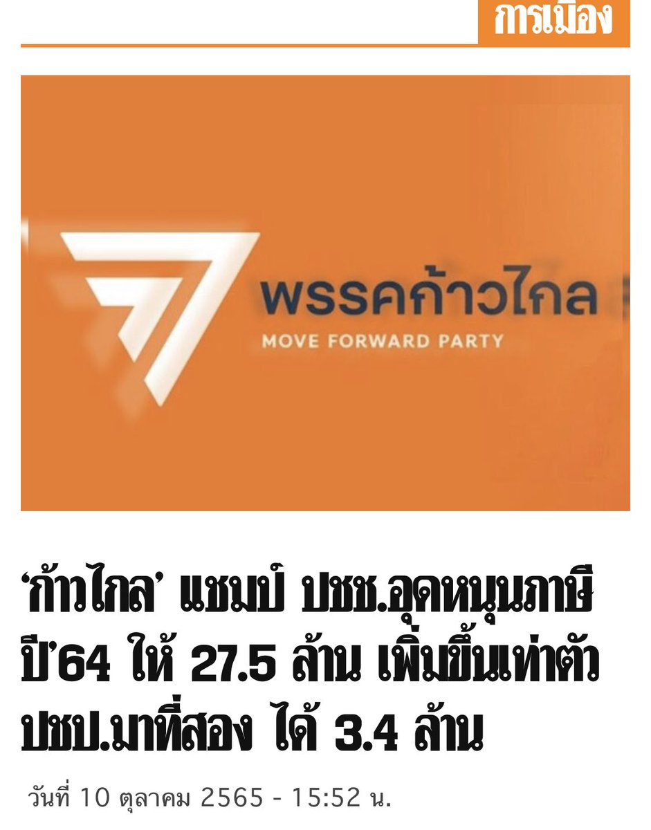 MaisonWanvipa's tweet photo. ยอดอุดหนุนภาษีจากประชาชน สูงมากกว่าเดิมถึง 2 เท่า!! ฮือออออ🥹🧡

เป็นพรรคที่ทุกคนช่วยกันขับเคลื่อนจริงๆขอบคุณทุกคนที่ช่วยสนับสนุนมาโดยตลอด พวกเราจะทำงานกันอย่างเต็มต่อไป 

#ก้าวไกล #ก้าวไกลทั้งแผ่นดิน 
อ่านเพิ่มเติม 👇🏻
https://t.co/jv84ek9DWB https://t.co/5cHiqqyqY7