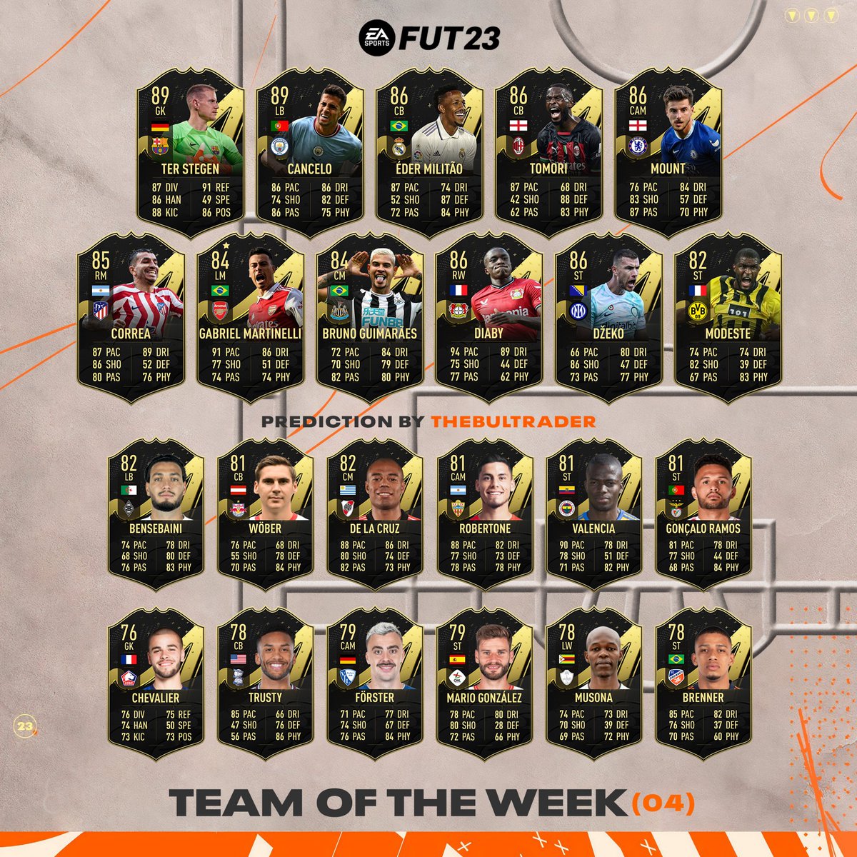 TheBulTrader's tweet image. #TOTW4 prediction featuring 🇵🇹 Cancelo, 🇧🇷 Éder Militão and 🏴󠁧󠁢󠁥󠁮󠁧󠁿 Tomori.

The new TOTW will be announced at 6 PM UK on Wednesday.

#FIFA #FIFA23 #FUT #FUT23 #TOTW #RTTK
