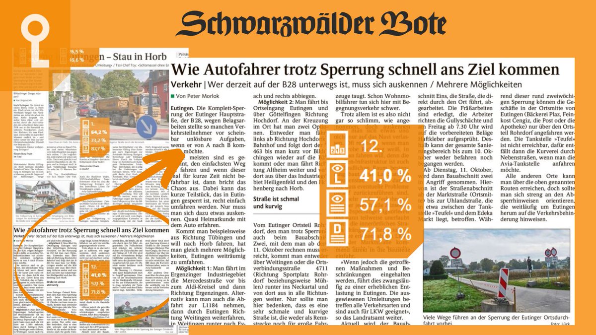 Nicht nur der #Seitenaufmacher funktioniert für die #Leser des <a href="/schwarzwaelder/">Schwarzwälder Bote</a> hervorragend, besonders schlau hat die #Lokalredaktion auch das dazu gehöriges Servicestück im #Seitenkeller platziert. Problem &amp; Lösungsangebot. Perfekt ergänzt. Die Leser danken mit hohem Interesse.