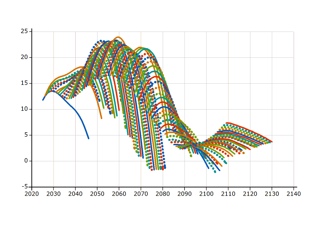 Joskus ennustemallit sylkevät jänniä kuvia.