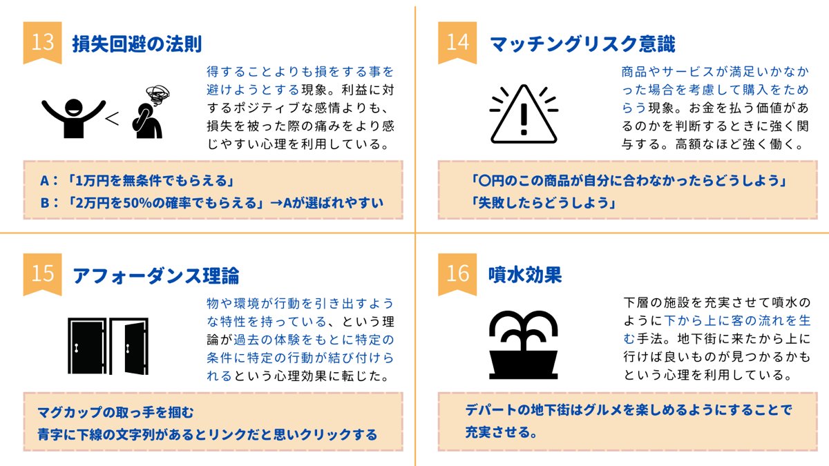 namakemono0309's tweet photo. Webライティングに応用できる心理学の効果を16個まとめてみました☺️ https://t.co/biJLtub5Qk