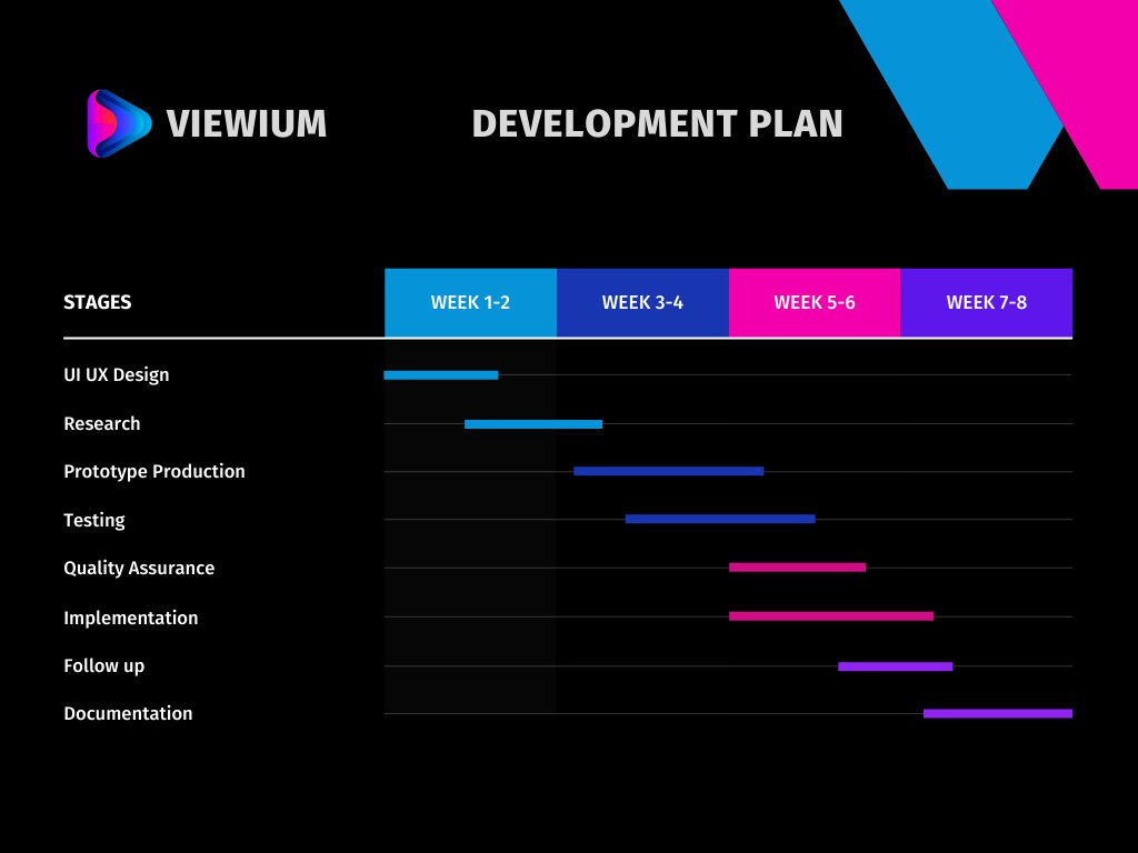 📢 We are thrilled to introduce 8-week’s development plan of V2 Viewium platform, all investors can use the picture as reference  .🥳🥳

Thank you to all our loyal members! 

#binance #pinksale #pancakeswap #bsc #crypto #presale #nft #video