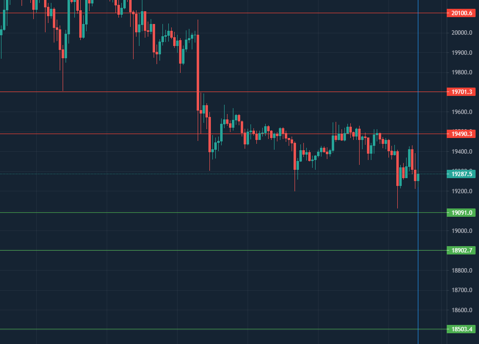 Puntos de #Bitcoin 10 de #Octubre #GafasTrading