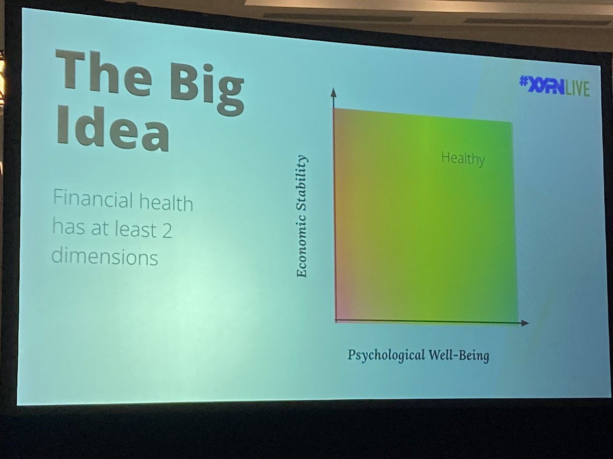 Bento Engine Inc. (@bentoengine) on Twitter photo Live at #xypnlive … powerful insights and actionable tips from the great Sarah Newcomb on the TWO dimensions of financial health. <a href="/MorningstarInc/">Morningstar, Inc.</a> #financialplanning Live at #xypnlive … powerful insights and actionable tips from the great Sarah Newcomb on the TWO dimensions of financial health. <a href="/MorningstarInc/">Morningstar, Inc.</a> #financialplanning