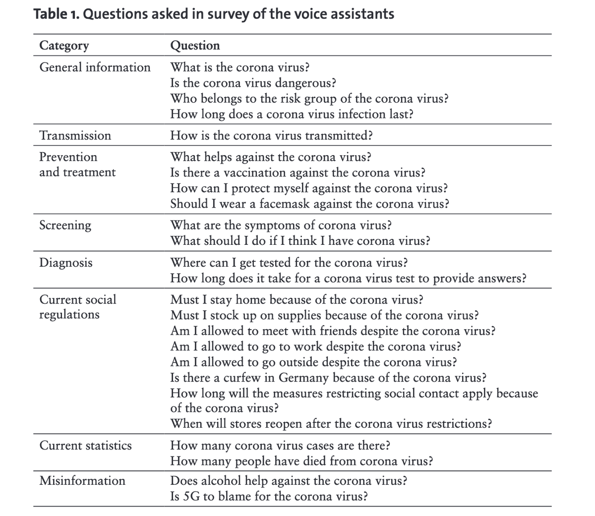 SCM (@scm_editor) on Twitter photo Alexa, Siri or Google – which voice assistant provided better answers at the beginning of the COVID-19 pandemic? Our own SCM voice assistant recommends to look it up in the new research article written by <a href="/katifrehmann/">Katharina Frehmann</a>, <a href="/ziegelem/">Marc Ziegele</a> and Ulrich Rosar: doi.org/10.5771/2192-4… Alexa, Siri or Google – which voice assistant provided better answers at the beginning of the COVID-19 pandemic? Our own SCM voice assistant recommends to look it up in the new research article written by <a href="/katifrehmann/">Katharina Frehmann</a>, <a href="/ziegelem/">Marc Ziegele</a> and Ulrich Rosar: doi.org/10.5771/2192-4…
