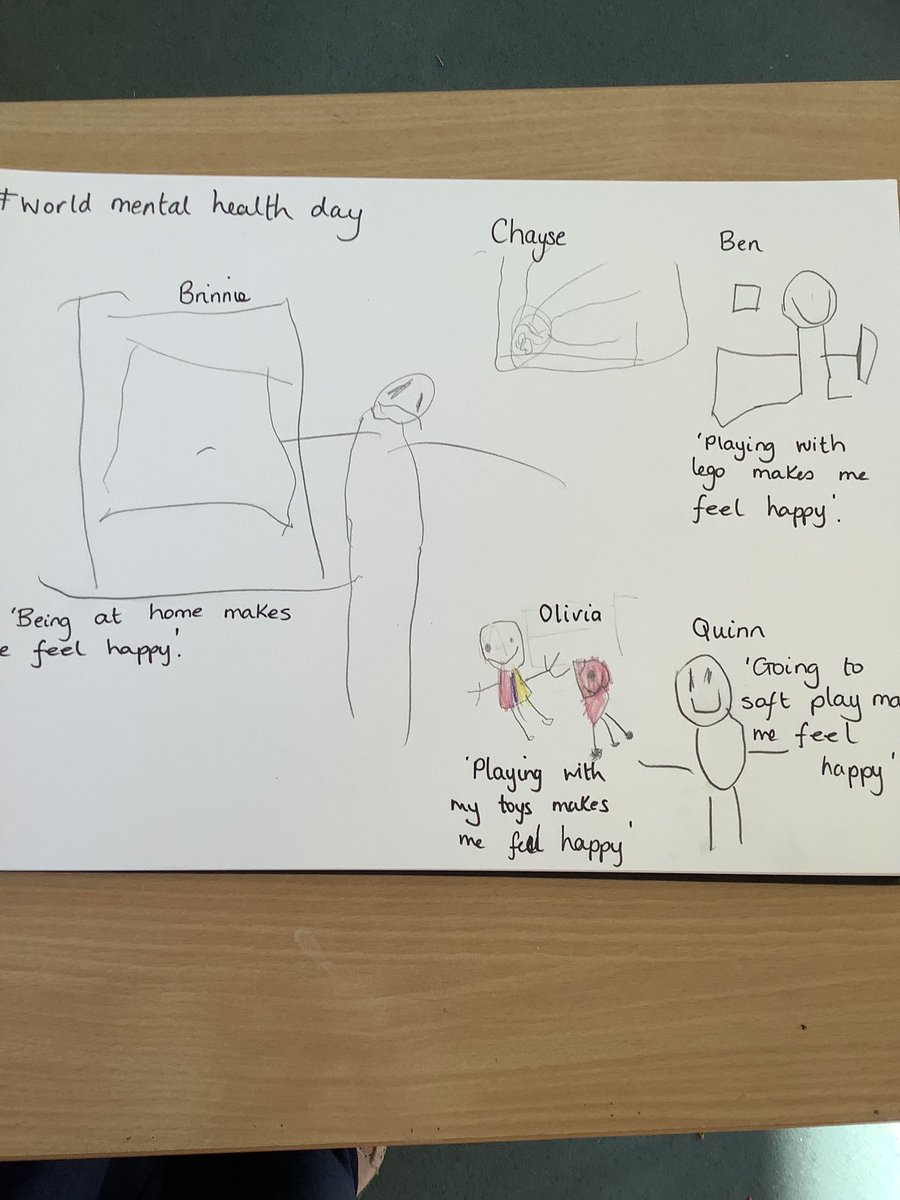ynysdduprimary's tweet photo. We talked about what makes us happy #HelloYello #WorldMentalHealthDay2022 https://t.co/Ll0Wil3wcJ