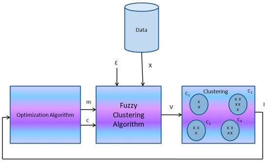 Algorithms_MDPI's tweet image. #Daily_Share Highly Cited Articles #AlgorithmsMDPI
#BioInspiredAlgorithms and Its Applications for #Optimization in #FuzzyClustering
mdpi.com/1999-4893/14/4… #mdpialgorithms via @ComSciMath_Mdpi