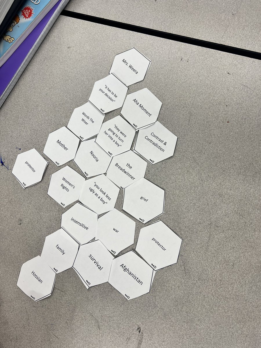 GHMSparker's tweet image. Introduced Hexagonal Thinking to my ELA classes today to review our reading of the Breadwinner last week! What a great conversation of characters and their impact on plot and setting!