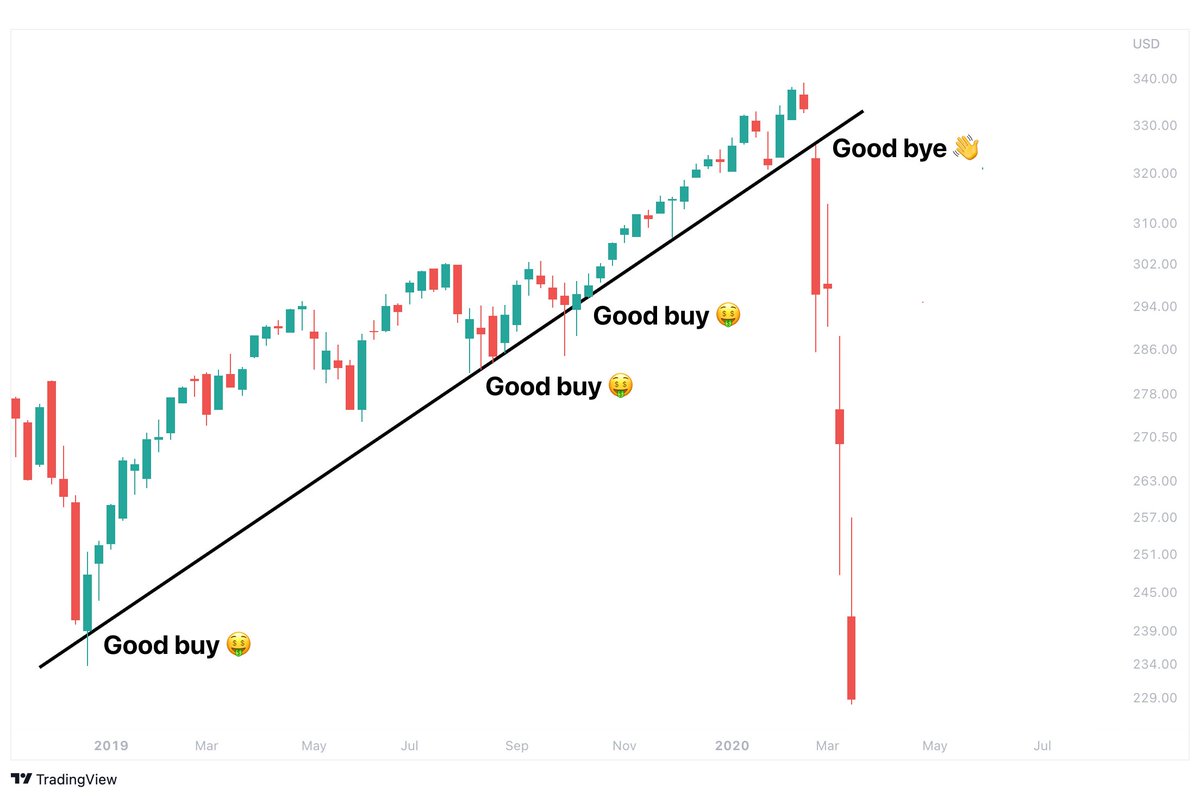 tradingview's tweet photo. Simplicity is the ultimate sophistication. https://t.co/qgAj2QIA43