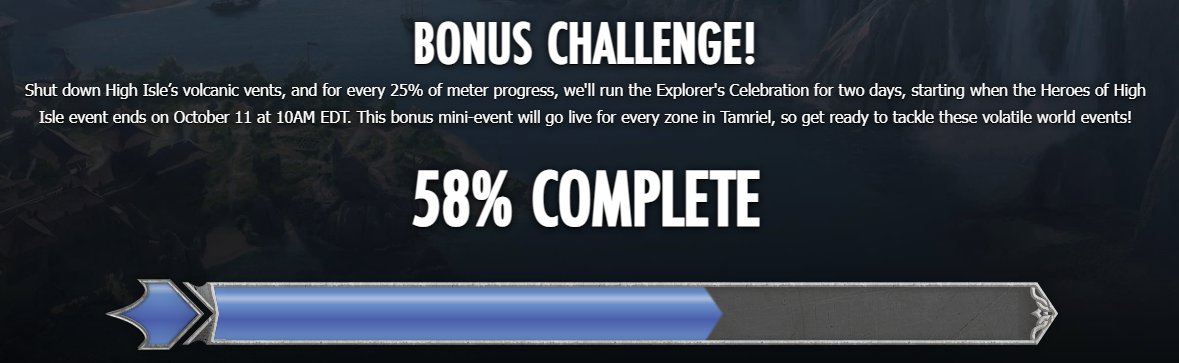 TESOnline's tweet photo. One final push for the bonus #HeroesOfHighIsle challenge! Tomorrow we’ll reveal the final amount of Explorer’s Celebration bonus days the #ESOFam earned from total Volcanic Vents completed. Keep it up! https://t.co/xuWH0rl4dh