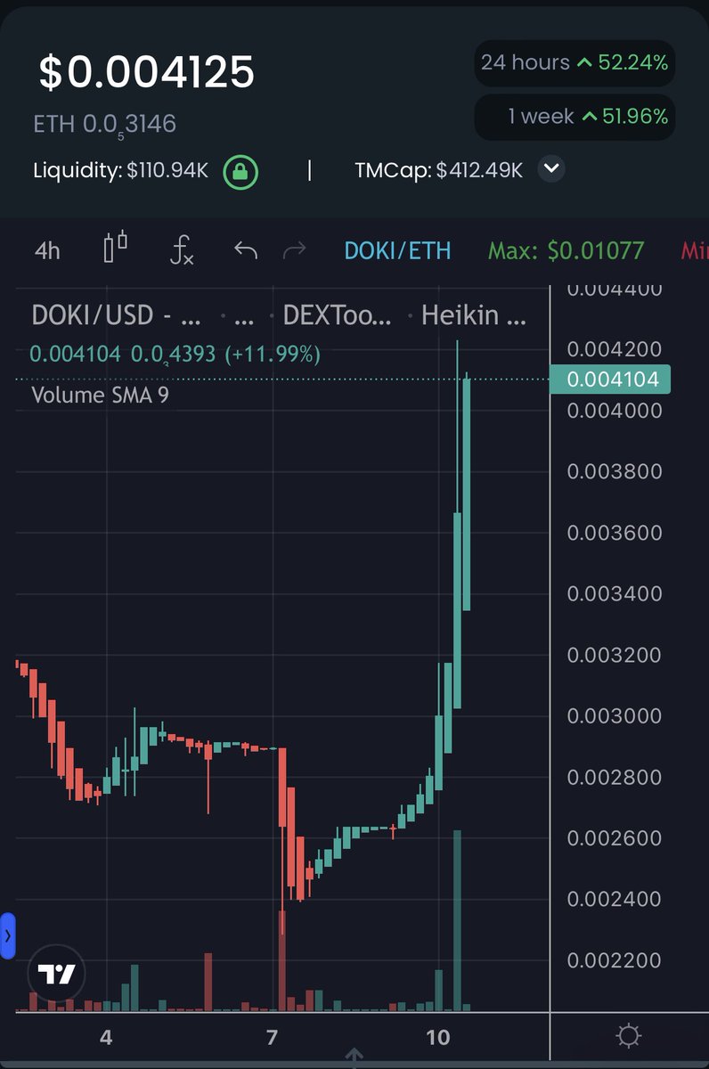 OkidokiSocial's tweet photo. Okidoki Social was joined by a lot of new investors today. We have about 100 people testing the OkiApp Beta now and it seems like word is getting out. We will make waves in the crypto world!

$DOKI

#Okidokisocial #Okifam #SocialMedia #Okiapp #DokeIt #Ethereum #Crypto #Defi https://t.co/5Vpnlz3SeH