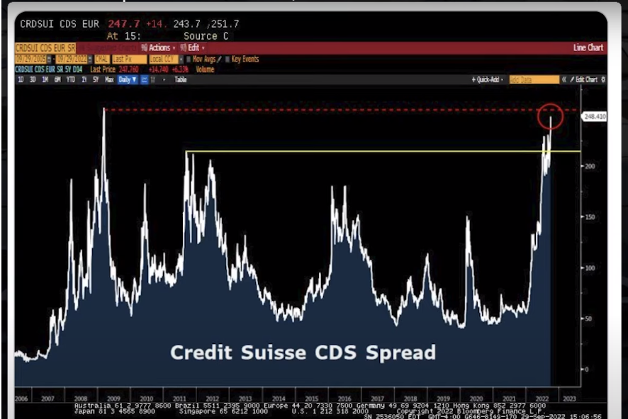 Credit Suisse assets are 40 times the size of Zimbabwe's GDP. With over