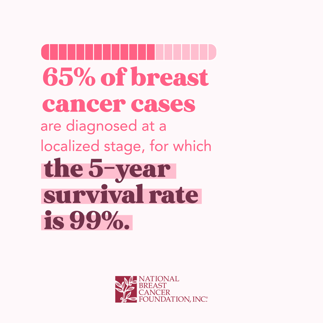 Have you had your annual mammogram yet? 

It’s Breast Cancer Awareness Month. I’m getting my mammogram tomorrow (I'll be sharing in stories). I have very dense/lumpy breasts, which makes it difficult to diagnose anything abnormal with just a mammogram. So it’s always follow