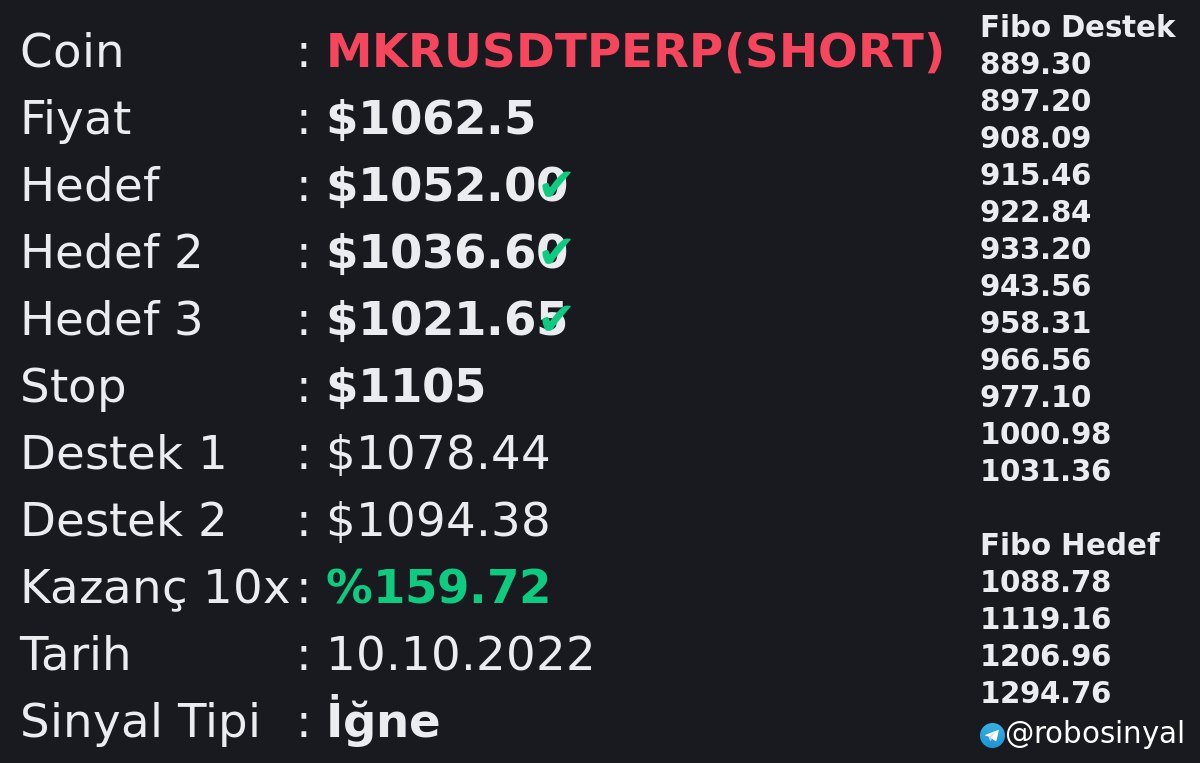 #MKR Short sinyalimiz %159 kazandırdı.

Sinyaller için telegram linki:
👇👇👇👇👇👇👇
t.me/robosinyal