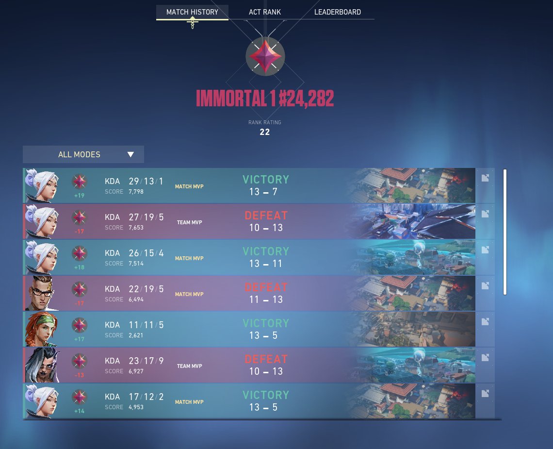 SnowzzVal's tweet image. win lossssssssssssssssssss