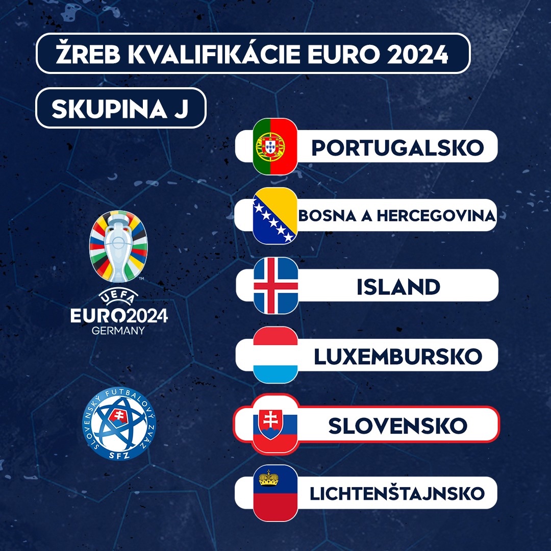 Kvalifikačná skupina J na #EURO2024 #slovenskisokoli #kvalifikaciaME