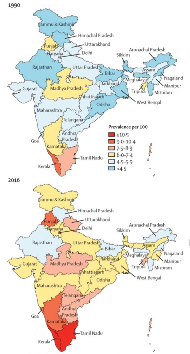 tavarejay's tweet image. How the prevalence of #diabetes has changed in #india 
From 1990-2016 
Southern states increased even more while adding up punjab in the red zones 
Published 2018
Must be worse now in 2022 #Healthcare @smartDataIncLtd