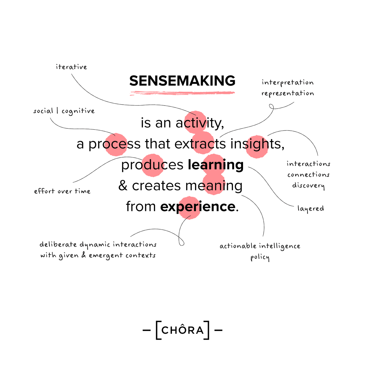 We’re excited to be at RSD 11 in Brighton, UK this October! Keen to find out how Sensemaking accelerates collective learning? Join us here:  rsdsymposium.org/sensemaking-wo…
#systemdesign #sensemaking #designworkshop #systemtransformation