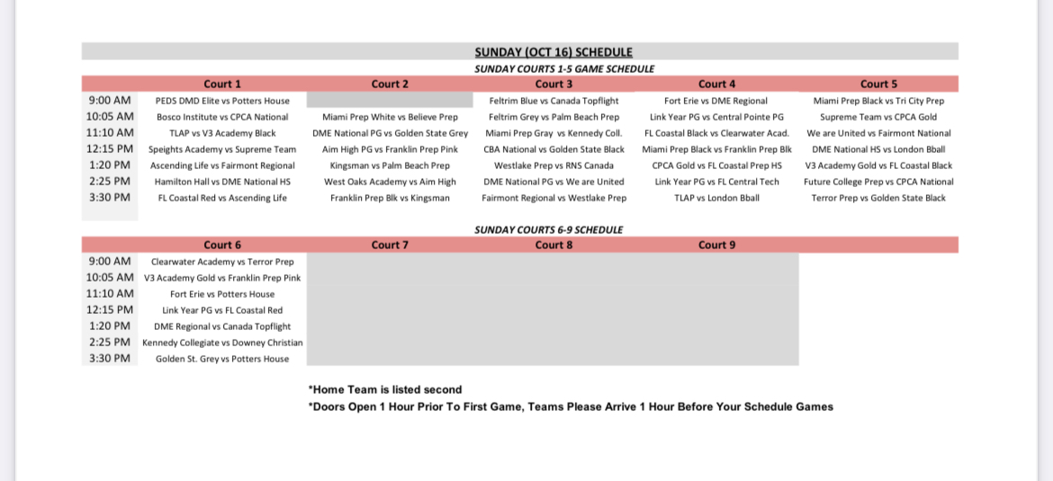 CanadaTopflight's tweet photo. CTA National Gold heads to FLA @JUCOShowcase for six games @DrewEbanks @onpointscouting @wesblairbrown @NphScouting @BallerTV @JUCOadvocate @overtime @ottawahoops @PlatinumCircuit @PrepCircuit @ScoutNSuit @JExlerNERRHoops @EliteHSscouting @CanBball #RepTheNorth https://t.co/u39W9GkLWM
