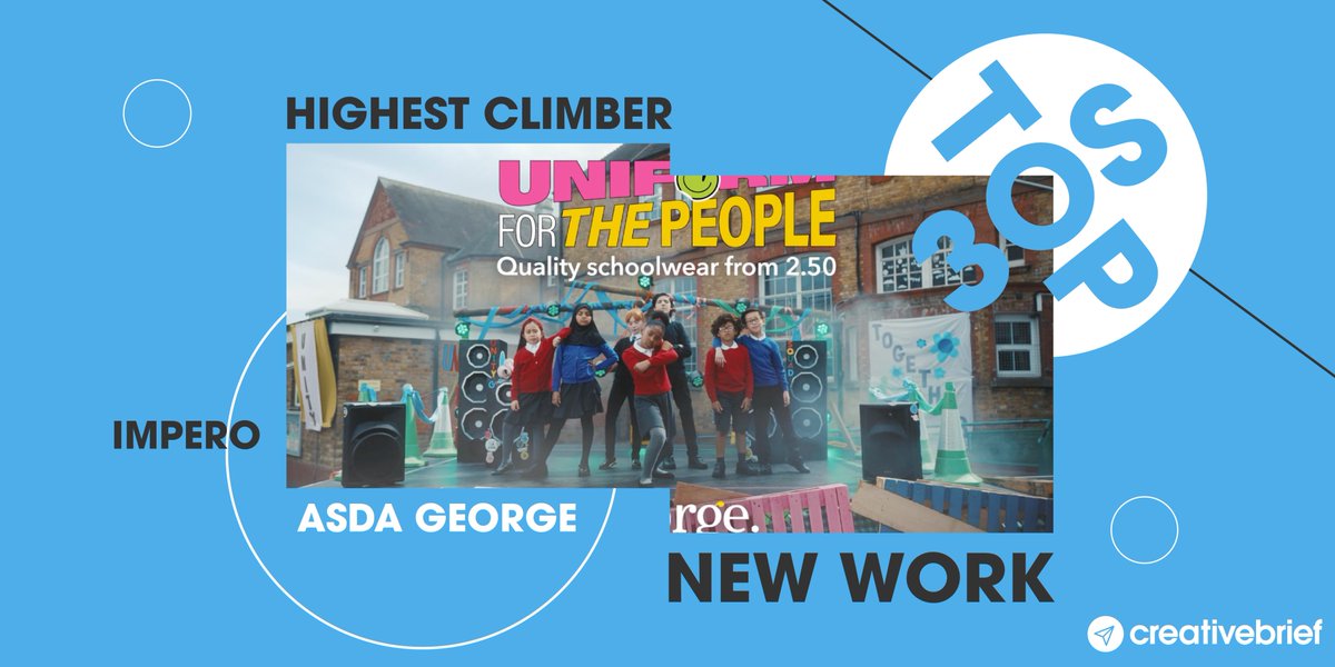 creativebrief's tweet photo. Congratulations to one of our highest climbers in this month’s new work #Top30s charts, @WeAreImpero!👏
The agency helped George (Asda) release the uplifting back to school campaign ‘Uniform for the People’ amidst cost-of-living crisis.

Check it out: https://t.co/qYP1FI61A0 https://t.co/FHxTLoSypY