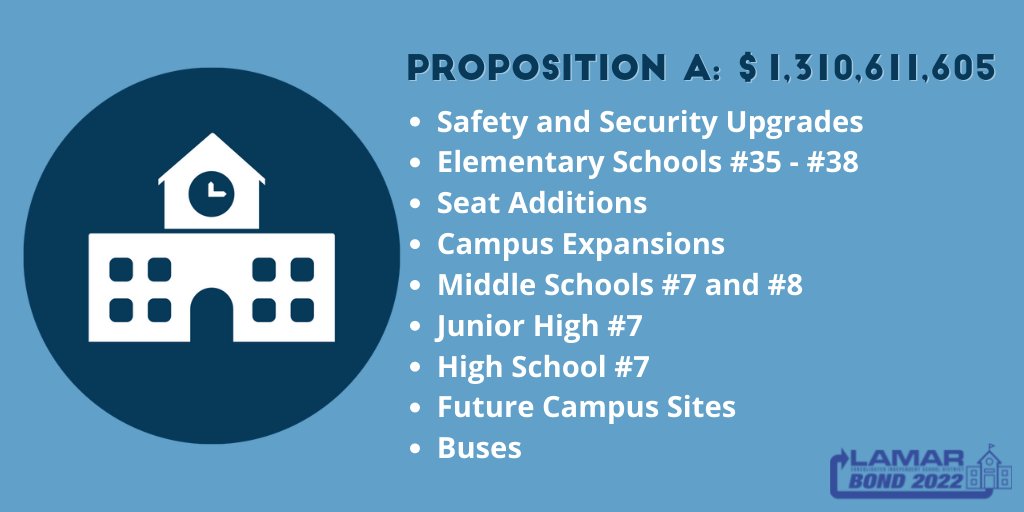 The Lamar CISD 2022 Bond proposal will be separated into five propositions on the Nov. 8 ballot. ​

You can read more on Proposition A and view the full list of items proposed to be addressed in the 2022 Bond here: bit.ly/3BRgsux