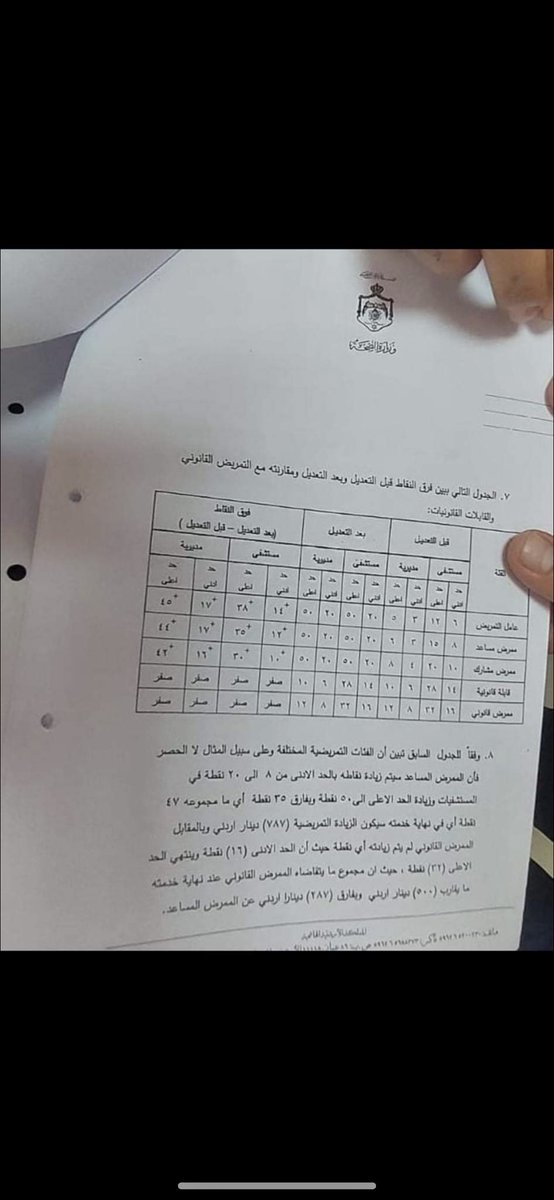 AdwaaAdwa's tweet photo. #هنا_المملكة
#العربيه_الاردن 
#القدس
#حوافز_التمريض_القابلات
#فويسـ
#tellonym
#amman ١١ https://t.co/nuX45h5ULr