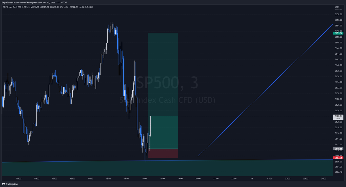 GoldenEagleTrading tweet media