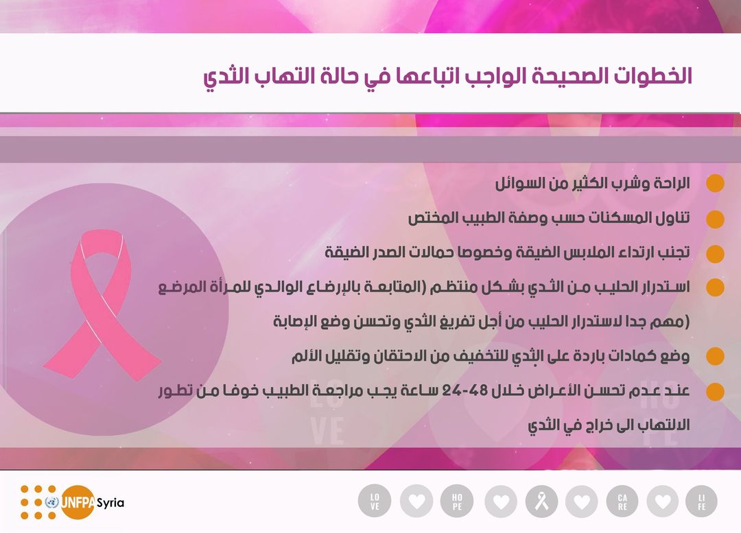 UNFPA-Syria tweet media