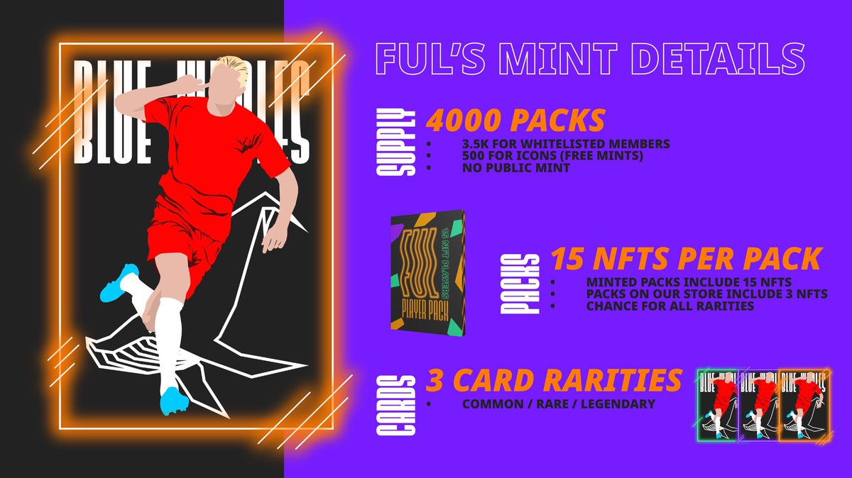 FUL’s #mint details!

1. Our supply is 4️⃣0️⃣0️⃣0️⃣ PACKS

2. 1 #WL allows you to mint 1 pack

3. Icon = #FreeMint

4. No public mint

5. A minted pack = 1️⃣5️⃣ #NFTs

6. There are 3 card rarities in #FUL &amp; you can get ANY of them in your pack✨

More info👇👇
discord.gg/YmcPzbrr
