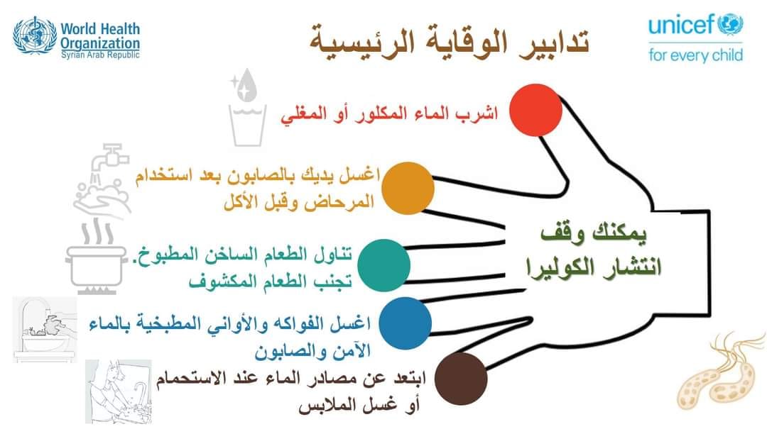 UNFPA-Syria tweet media
