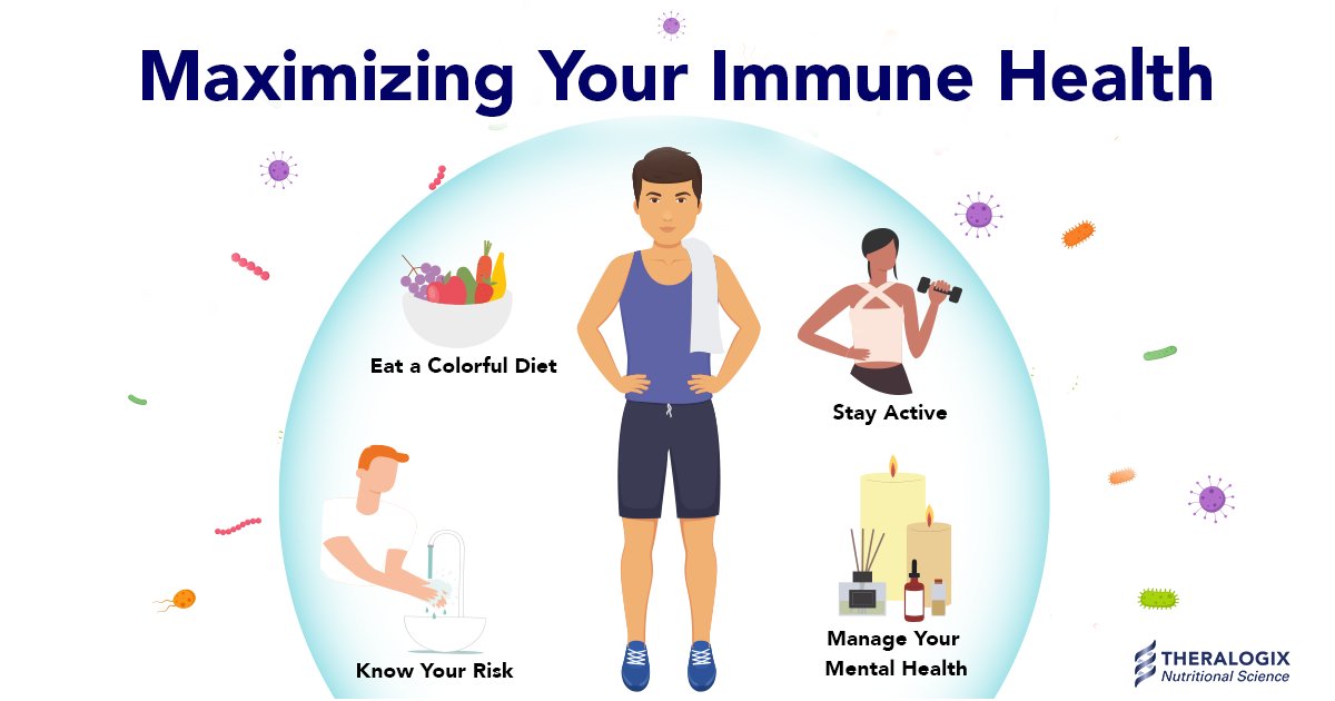 Focus on filling your plate with nutrient-dense foods, participate in regular physical activity, practice stress management techniques, and take extra precautions to keep yourself safe and healthy as you’re out and about.  #healthyeating #immunehealth blog.theralogix.com/immune-system-…