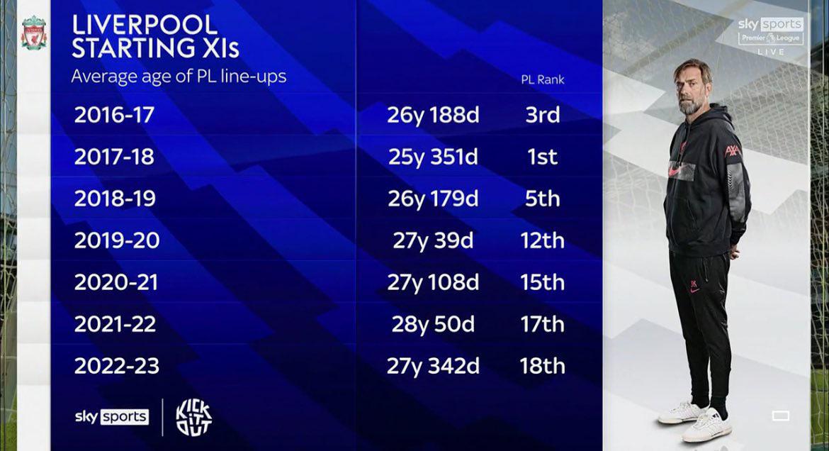 Best of Football tweet media