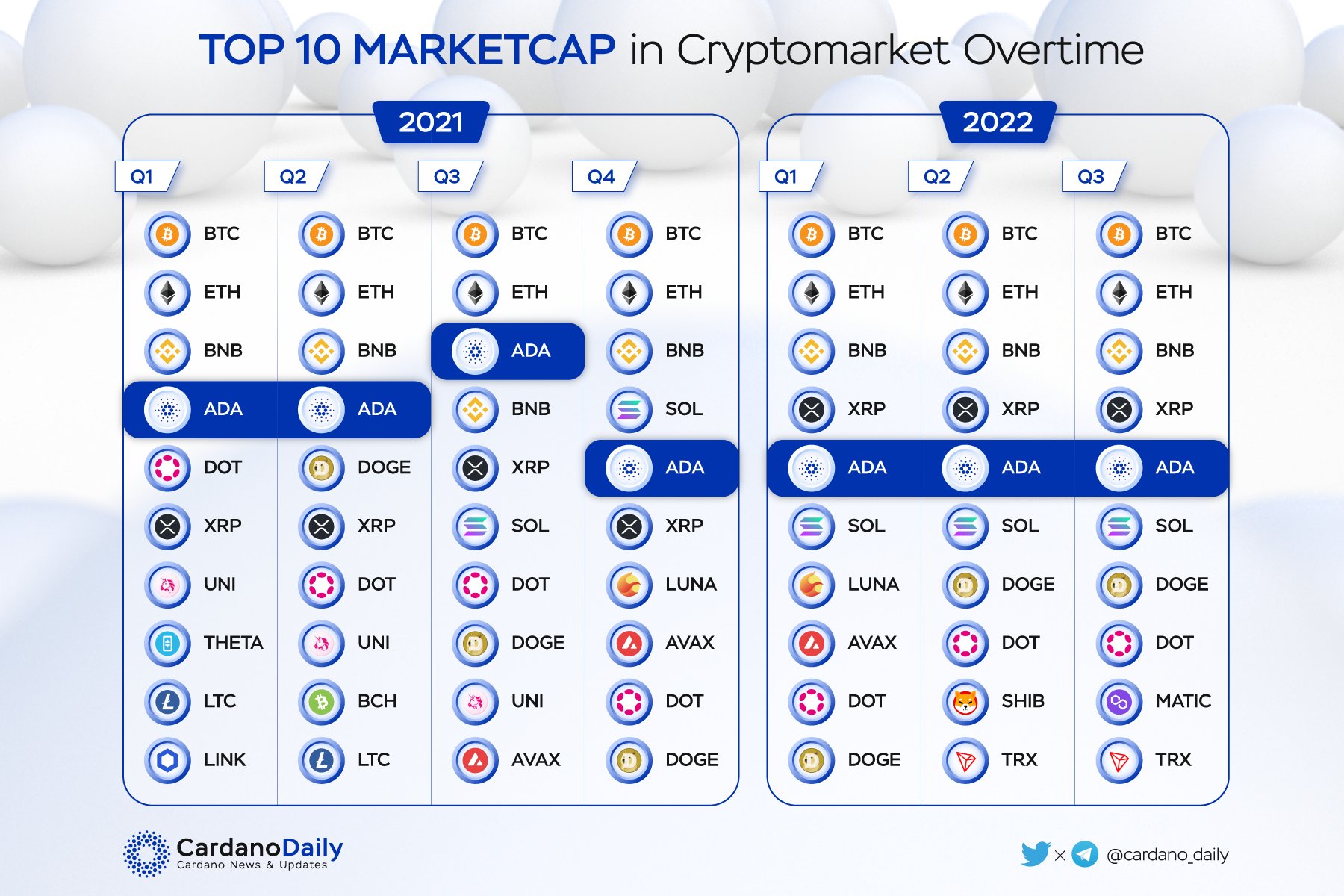 Cardano në pesëshen më të mirë