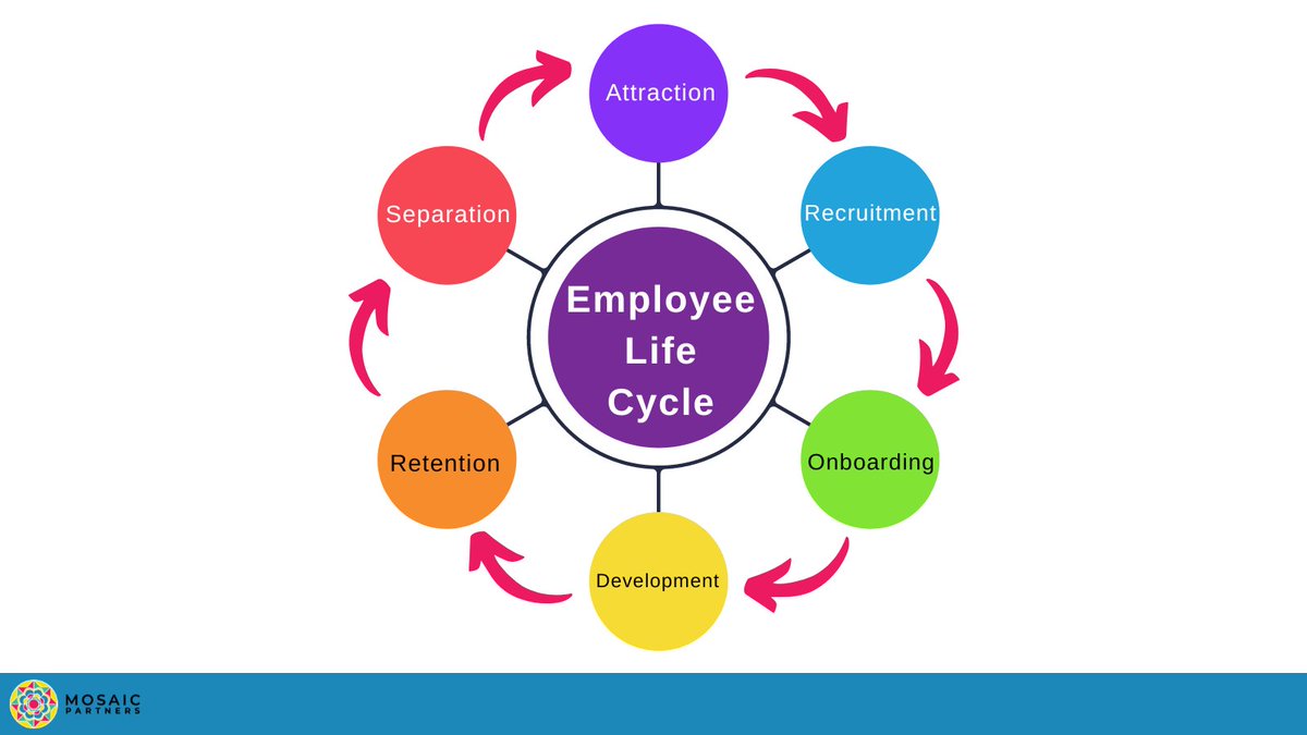 #employeelifecycle