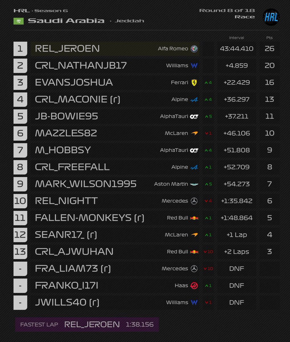 HedgeRacingLeague🦔🏎🏁 tweet media