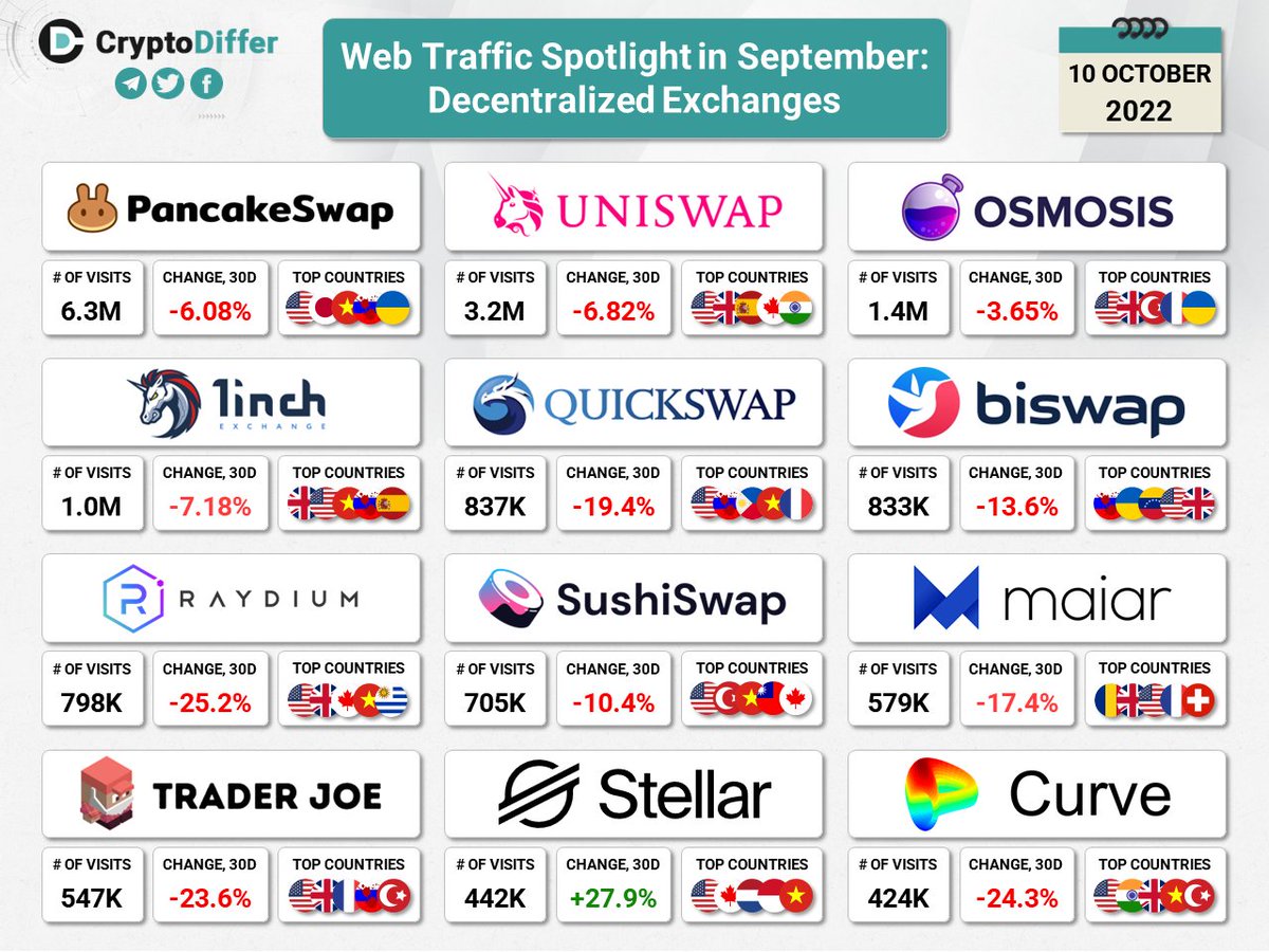 CryptoDiffer Analytics tweet media