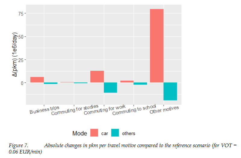 "The impact of self-driving cars on the national transport system: an assessment for Belgium", <a href="/LaurentFranckx/">Laurent Franckx 🇧🇪🇪🇺 🏳️‍🌈</a> latest study finds that self-driving cars would create up to 26% more traffic on Belgian roads and an increase in overal travel time.
journals.open.tudelft.nl/ejtir/article/…