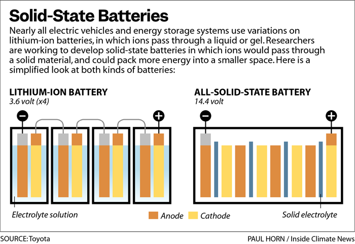 JMychal90's tweet photo. "2022-10-07
NASA’s Solid-State Battery Research Exceeds Initial Goals, Draws Interest
NASA researchers are making progress with developing an innovative battery pack that is lighter, safer, and performs better than batteries commonly used in vehicles and large electronics today." https://t.co/uuUrJiGoDS