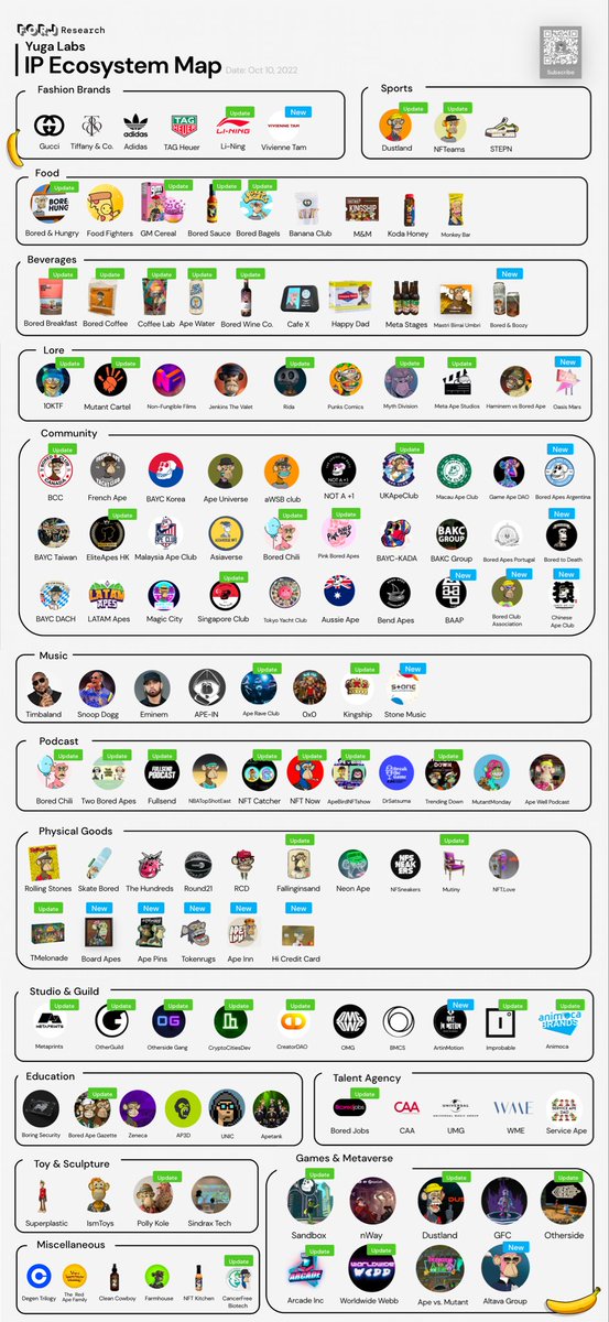 🐒 IP Ecosystem 🔥🔥

<a href="/BoredApeYC/">Bored Ape Yacht Club 🍌</a>