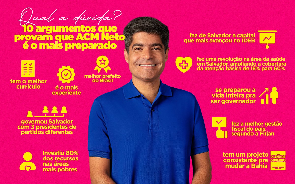 acmnetoba's tweet photo. Quem avalia o currículo e a experiência não tem dúvida: ACM Neto é o mais preparado pra governador da Bahia! #ACMNeto44 https://t.co/0skfwaLTaR