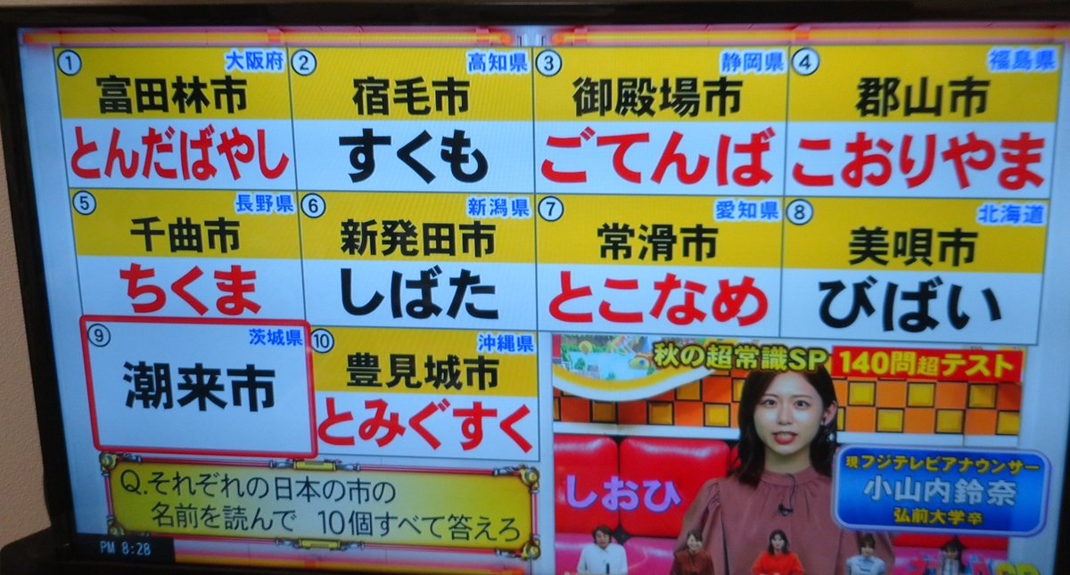 jubiro2315's tweet photo. 読める人が少ない漢字の中でも、
さらに残ってしまうほど読めない、
潮来市(笑) https://t.co/ECJ8z0smJB
