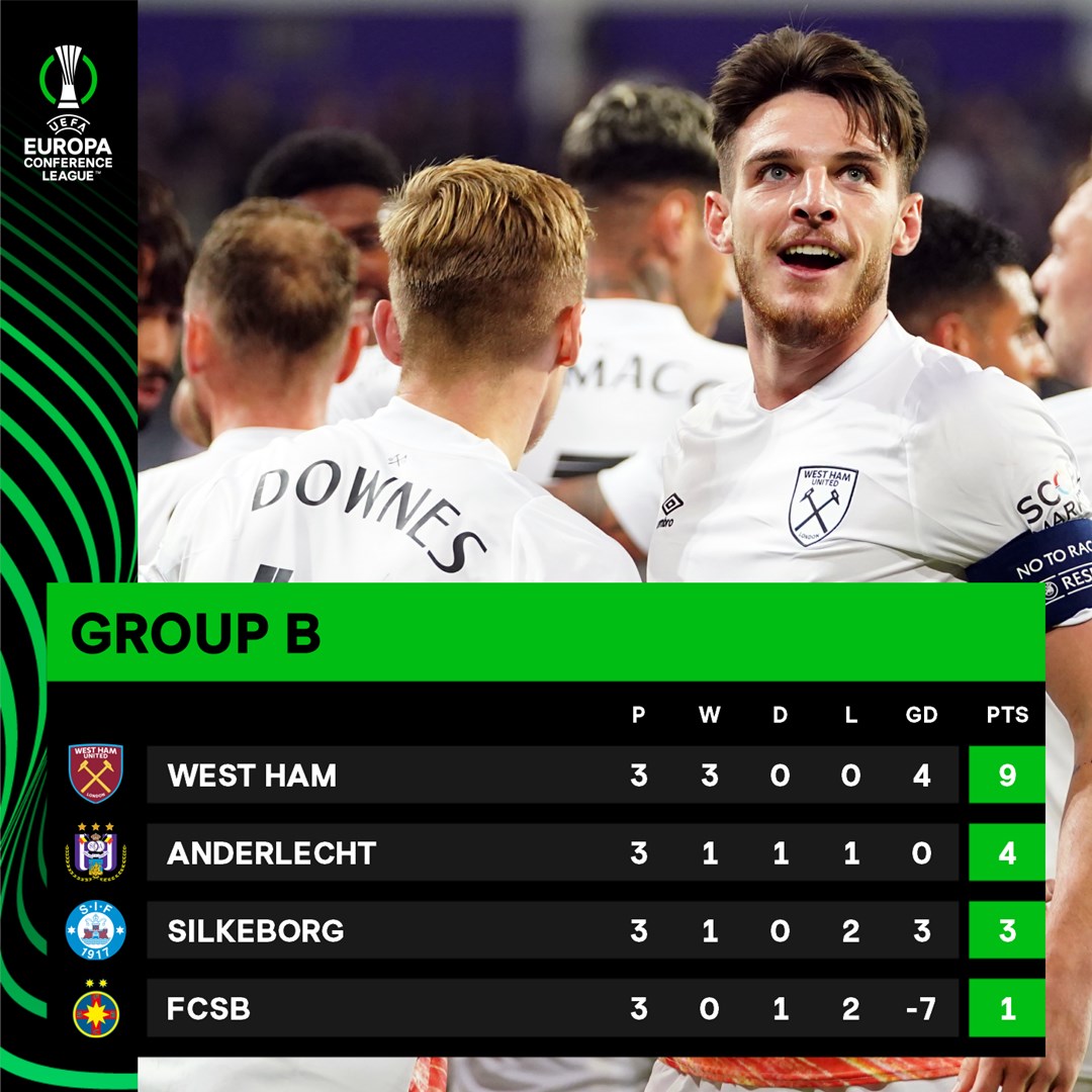 📈 How Group B stands after Matchday 3...

#UECL