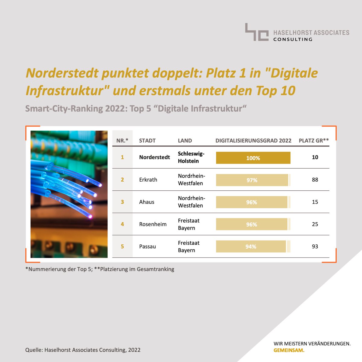 Haselhorst Associates Consulting tweet media