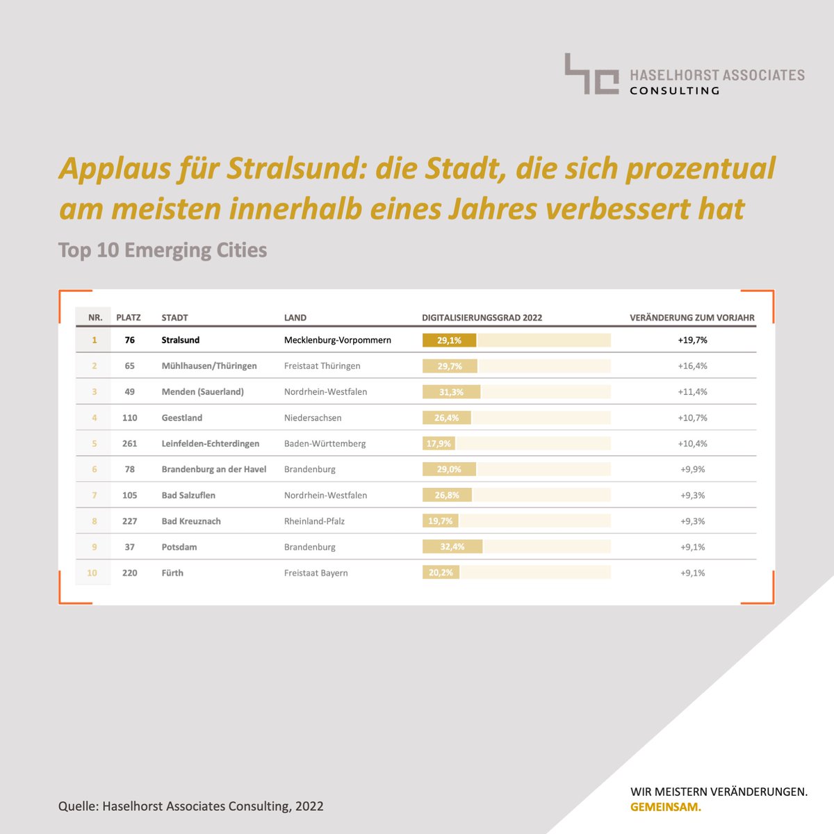 Haselhorst Associates Consulting tweet media