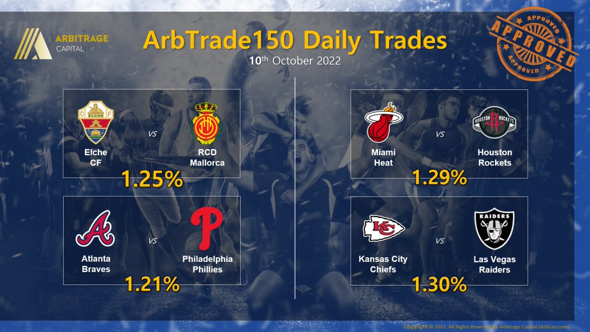 ArbCapGlobal's tweet photo. ArbTrade150 Daily Trades (10 October 2022).
Highest ROI: 1.30%
Lowest ROI: 1.21%
Average ROI: 1.263%
#ArbTrade150 #SportsArbitrage #ArbitrageTrading #ArbitrageCapital #ArbCap #ArbCapGlobal https://t.co/DhblDqOGDG