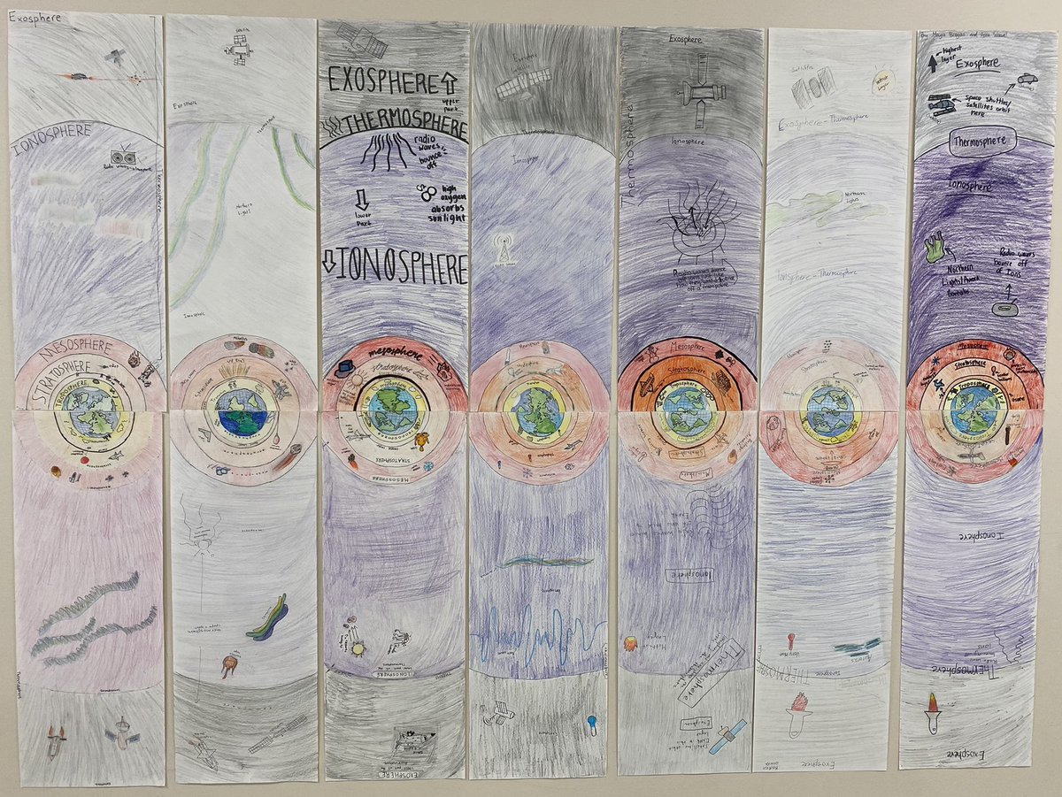 Freeman7Science's tweet image. Layers of the atmosphere scale drawing. #OneMillsPark #MathInScience