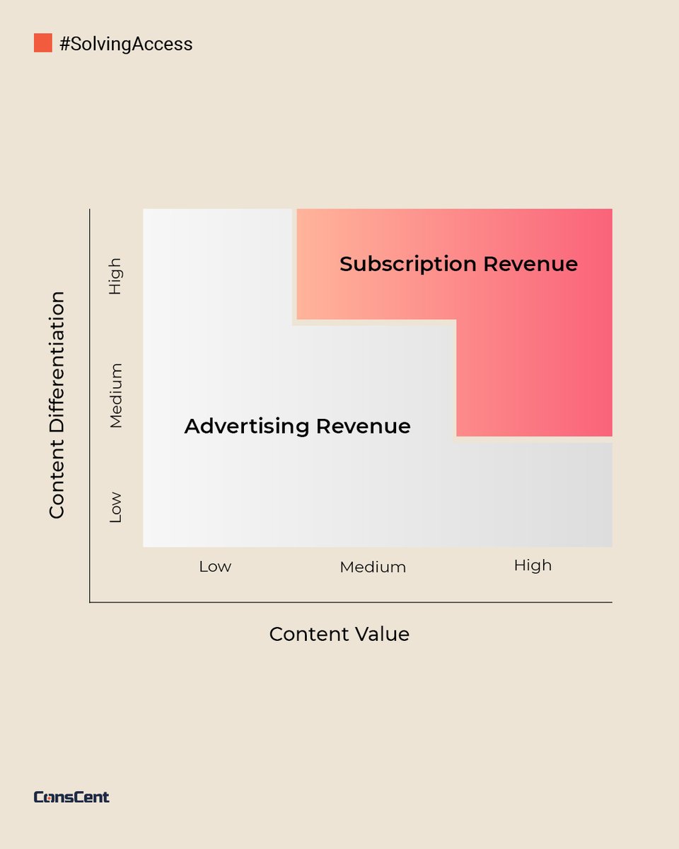 Conscent.ai tweet media