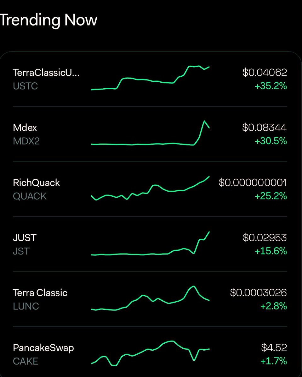 UstcClassic's tweet photo. Trending crypto Now 

🐳#USTC #MDX2 #QUACK #JUST #LUNC 

🐳#CAKE #CryptoNews #CryptoInvestor https://t.co/yA7ugh1FL7