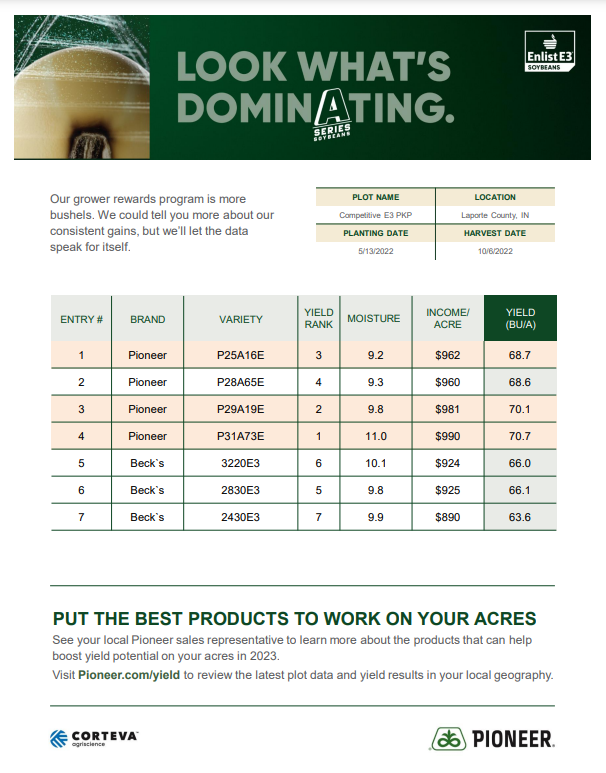 cjoern's tweet photo. Not all Enlist soybeans are created equally.  Reach out to your local @PioneerSeeds sales representative for more information on our exclusive A-series genetics. https://t.co/E1CimFCeVj