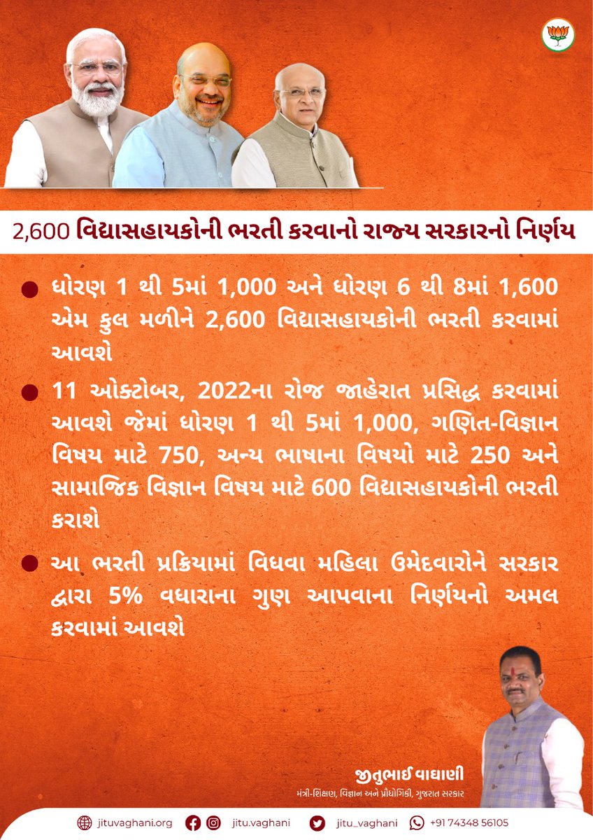 jitu_vaghani's tweet photo. 2,600 વિદ્યાસહાયકોની ભરતી કરવાનો રાજ્ય સરકારનો નિર્ણય https://t.co/jykI7SWiTE